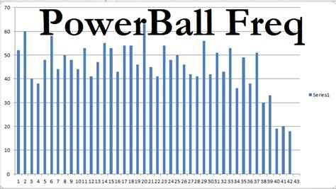 powerball frequency chart|Powerball .